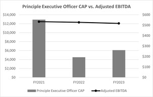 PEO CAP vs EBITDA.jpg